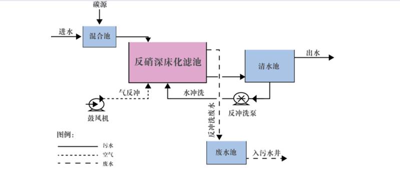 clip_image002 說明: C:\Users\Administrator\Desktop\lhm_gylc.png